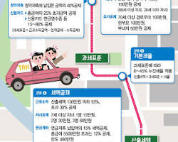 2025귀속 연말정산 총정리 편으로     연말정산의 업무처리 순서를 도식화한 이미지