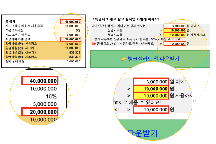 '연말정산에서 환급받는 사람들의 특징을 알 수 있는 절차 흐름표 이미지'